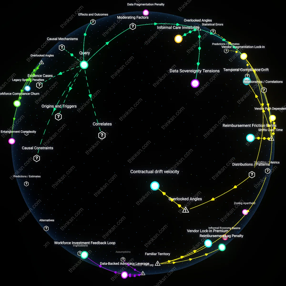 Analysis: Explore the causal links and hidden assumptions behind childcare data opacity hindering U.S. policy effectiveness — unpack the issue interactively.