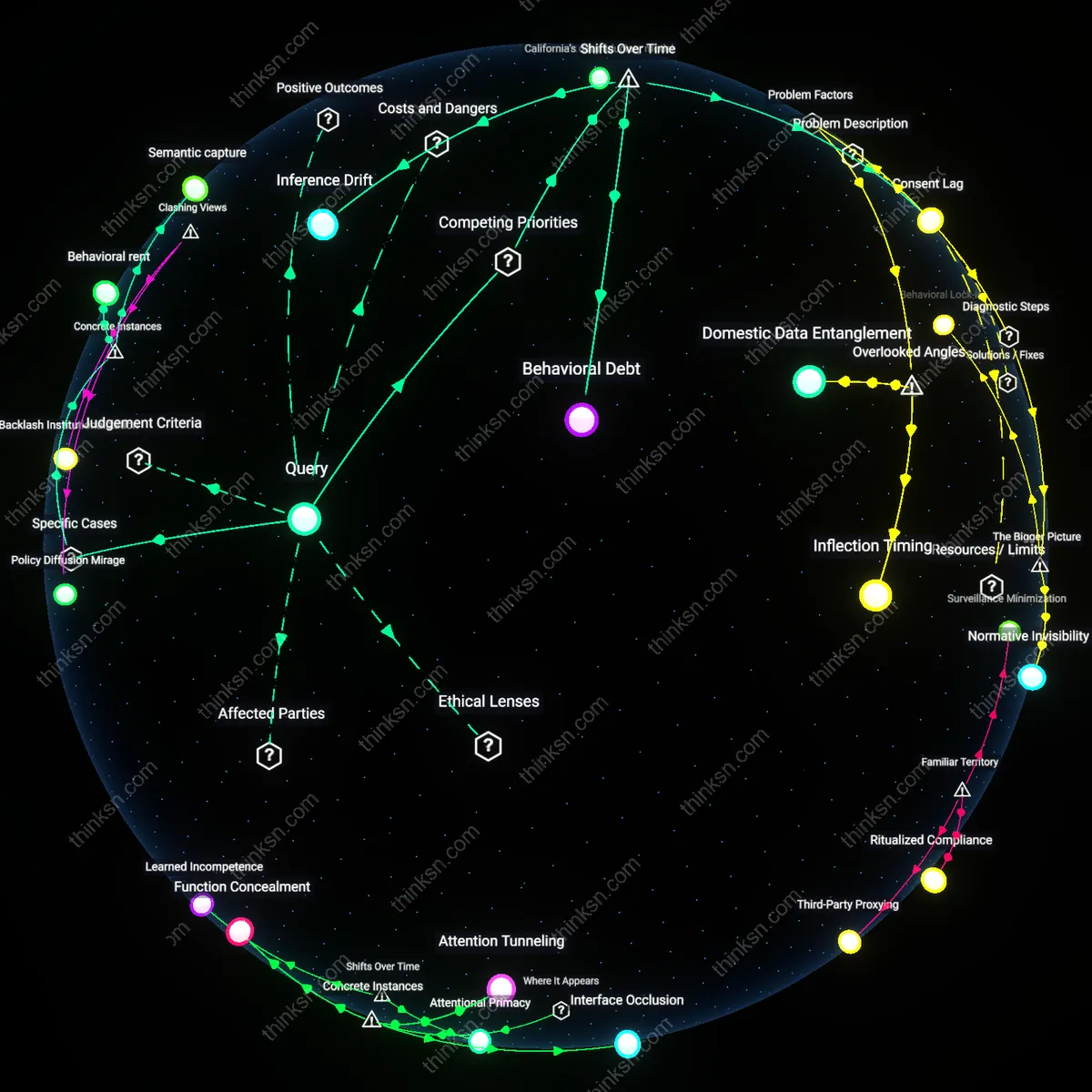 Analysis: Explore the complex reasoning behind trusting voice assistants that learn too well — map and trace hidden assumptions and causal links interactively.