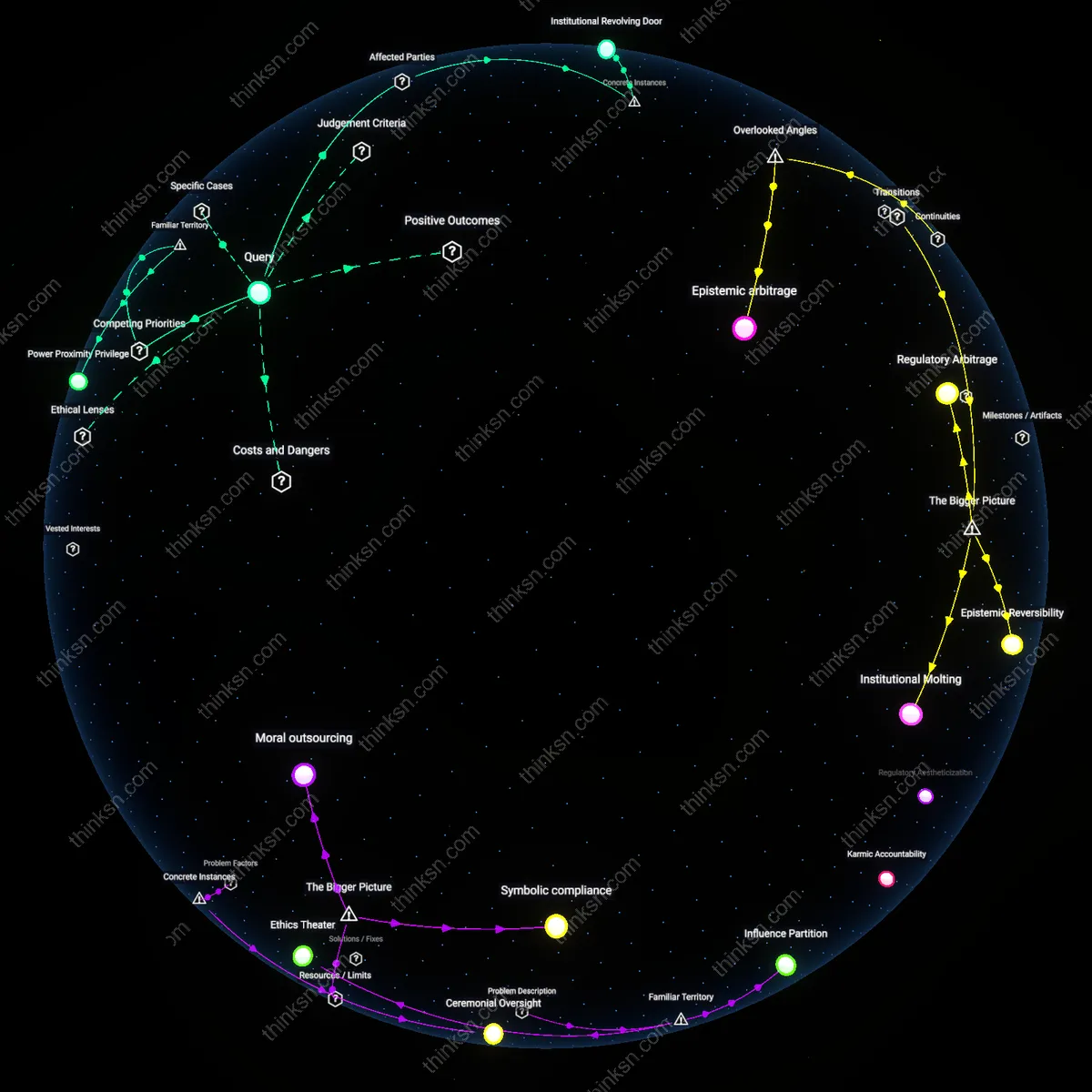 Analysis: Explore the complex landscape of AI ethics — trace the influence of former officials versus industry leaders on AI governance standards.