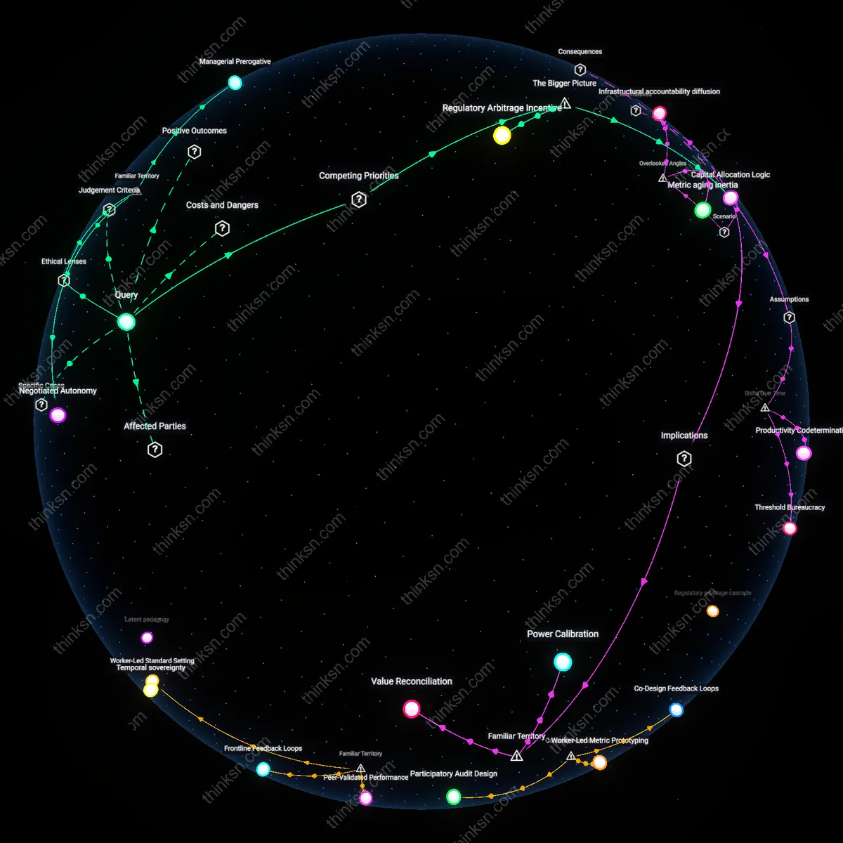 Analysis: Explore the complex web of factors behind productivity thresholds limiting workplace flexibility — map and trace the causal links and hidden assumptions.