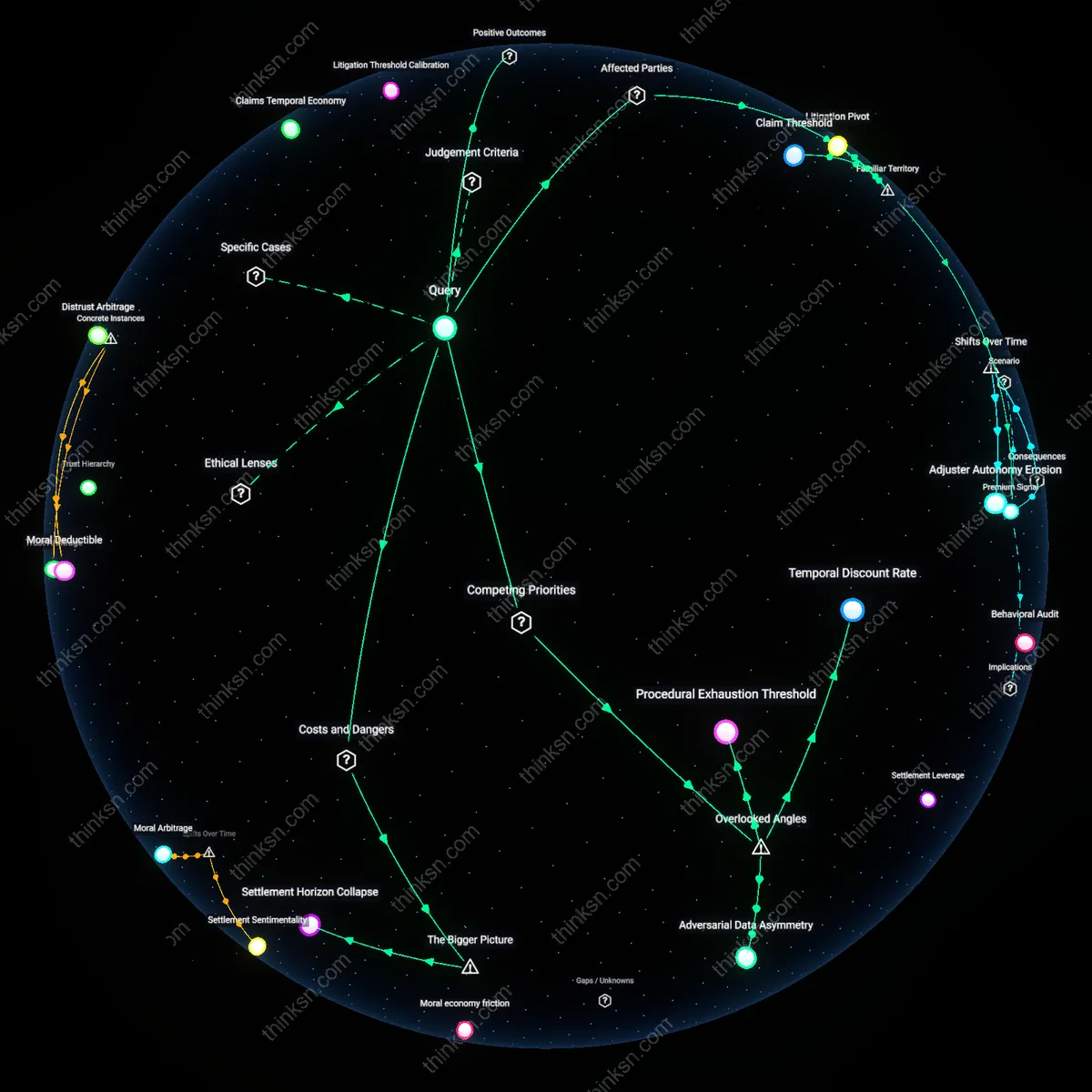 Analysis: Explore the strategic implications of accepting partial payment — map out causal links and unpack hidden assumptions interactively.