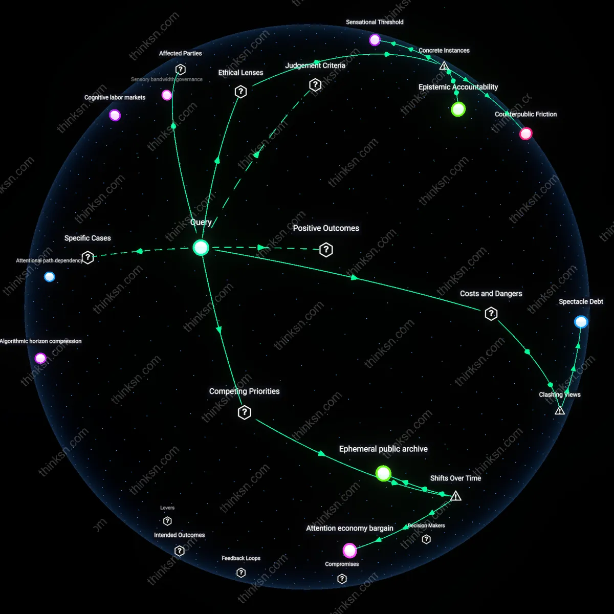 Analysis: Explore the diverse viewpoints on Twitters platform — trace causal links and unpack underlying biases through interactive 3D mapping.