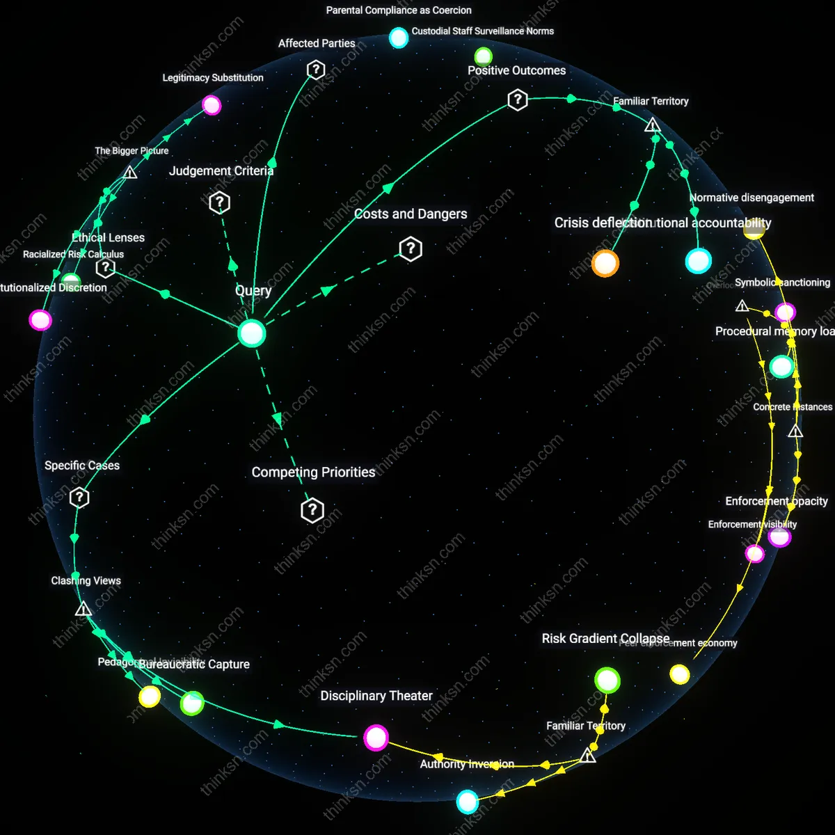Interactive semantic network: When school districts implement zero‑tolerance policies for minor infractions, does that improve safety or contribute to the school‑to‑prison pipeline, especially for marginalized youth?