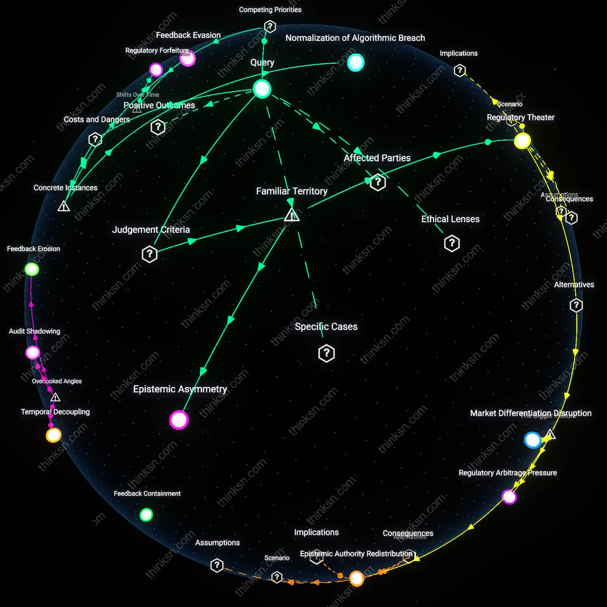 Analysis: Explore the causal links and hidden assumptions behind whether voluntary code is enough to safeguard AI from harm — map the interactive reasoning chains.