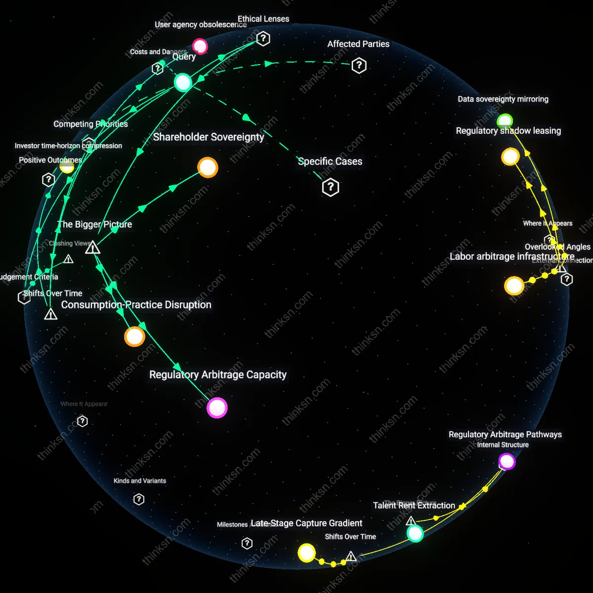 Analysis: Explore the complex web of interests affected if social media becomes a public utility — trace causal links and unpack hidden implications interactively.