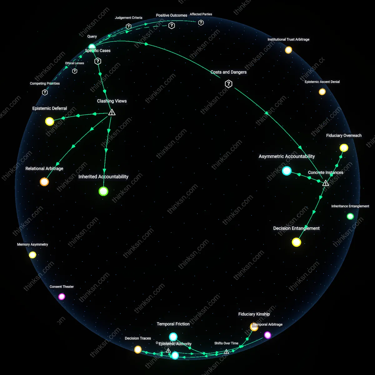 Analysis: Explore the complexities of managing parents investments versus family unity — trace causal links and unpack hidden assumptions interactively.