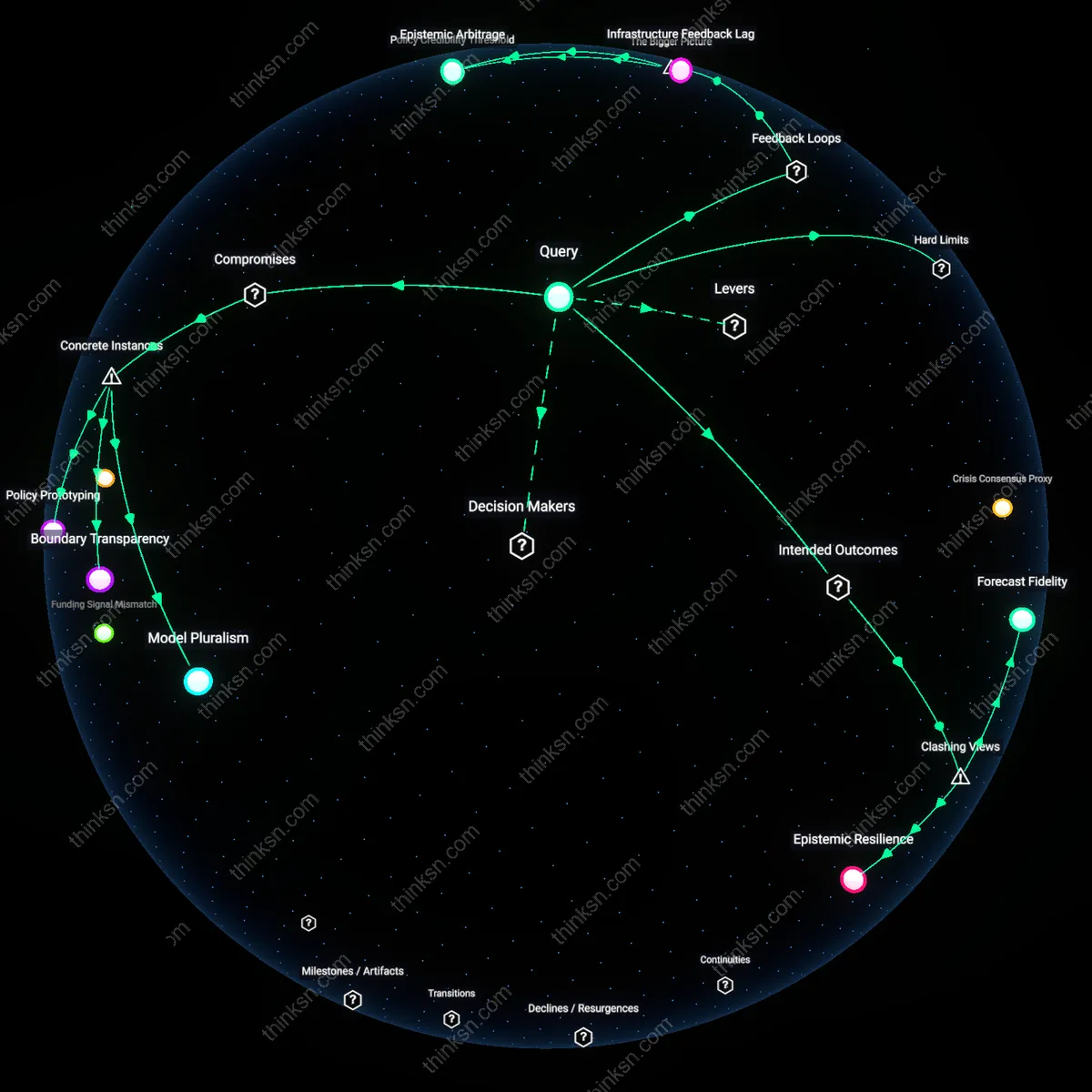 Analysis: Explore the complex reasoning behind trusting climate AI — map predictive models versus precautionary principles in ambiguous data interactively.