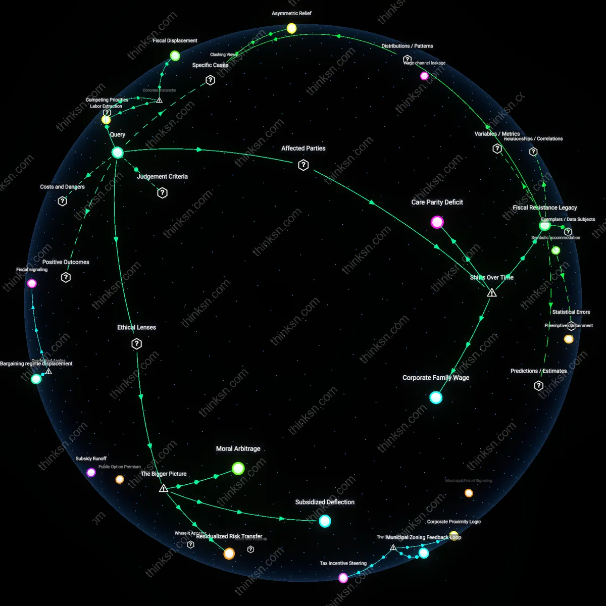 Analysis: Explore the ethical complexities of employer backup care vouchers without federal support — trace reasoning chains, unpack assumptions interactively.
