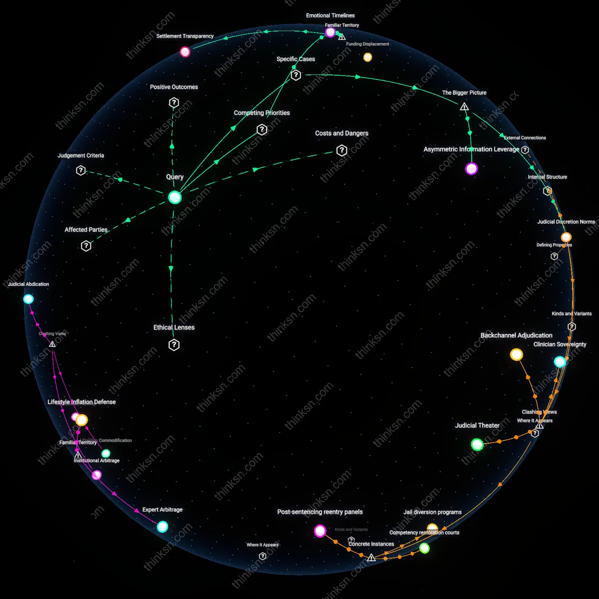 Interactive semantic network: When a spouse experiences severe depression during divorce, should mental health considerations influence the timing and structure of financial settlements?