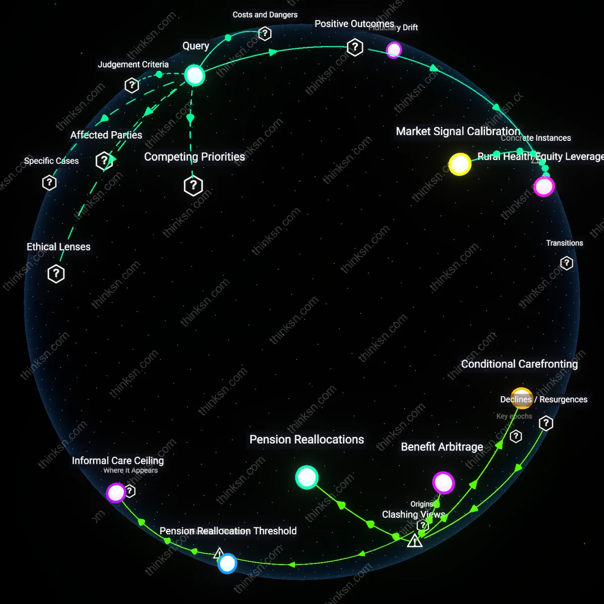 Interactive semantic network: Is it equitable for a family to use a parent’s VA pension to fund a private memory‑care unit, or does that exploit veteran benefits intended for broader needs?