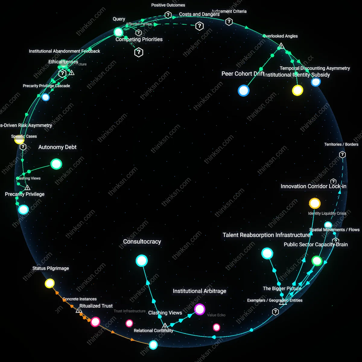 Analysis: Explore the autonomy and income risks of freelance consulting — unpack hidden assumptions and trace causal links interactively.