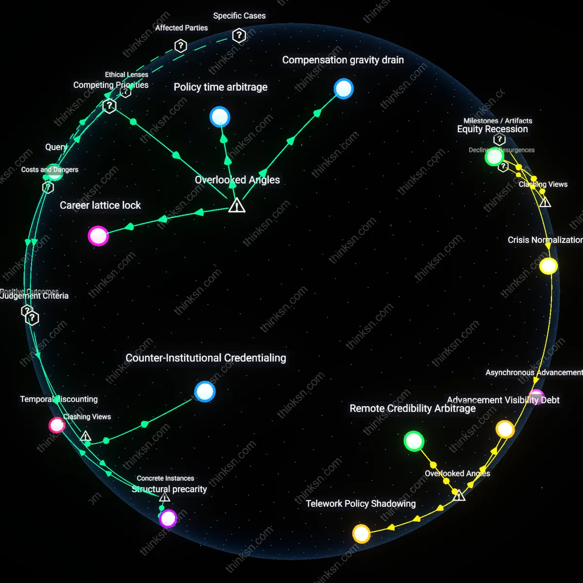 Analysis: Explore the rationality behind choosing remote work without promotion prospects — map out causal links and unpack underlying assumptions interactively.