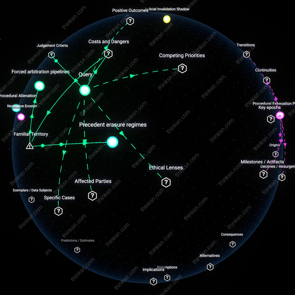 Analysis: Explore how ADR clauses in employment impact costs and worker rights — unpack the interactive 3D graph to trace underlying implications and assumptions.