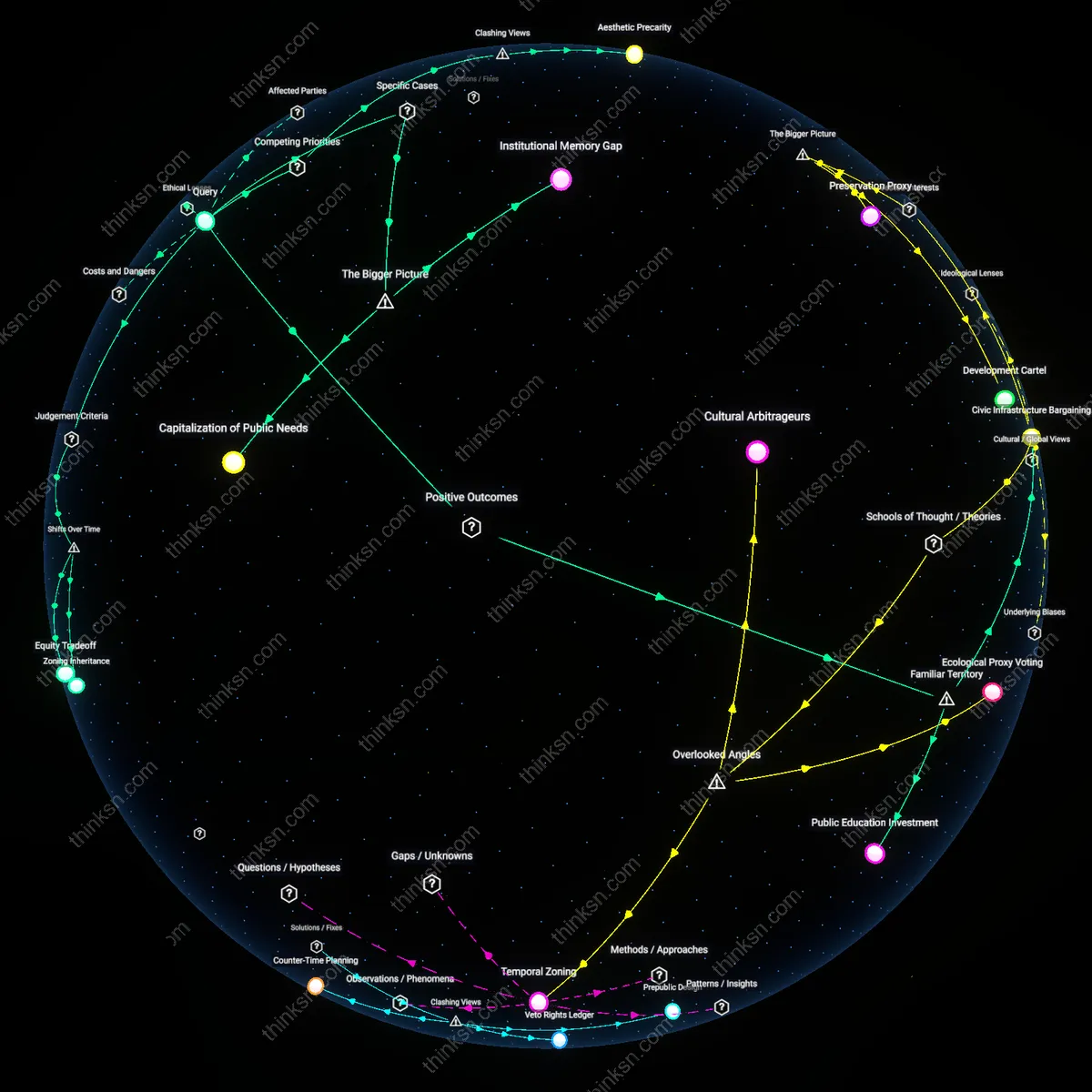 Analysis: Explore the trade-offs between preserving character and securing school funds in historic neighborhoods — trace the complex reasoning chains interactively.