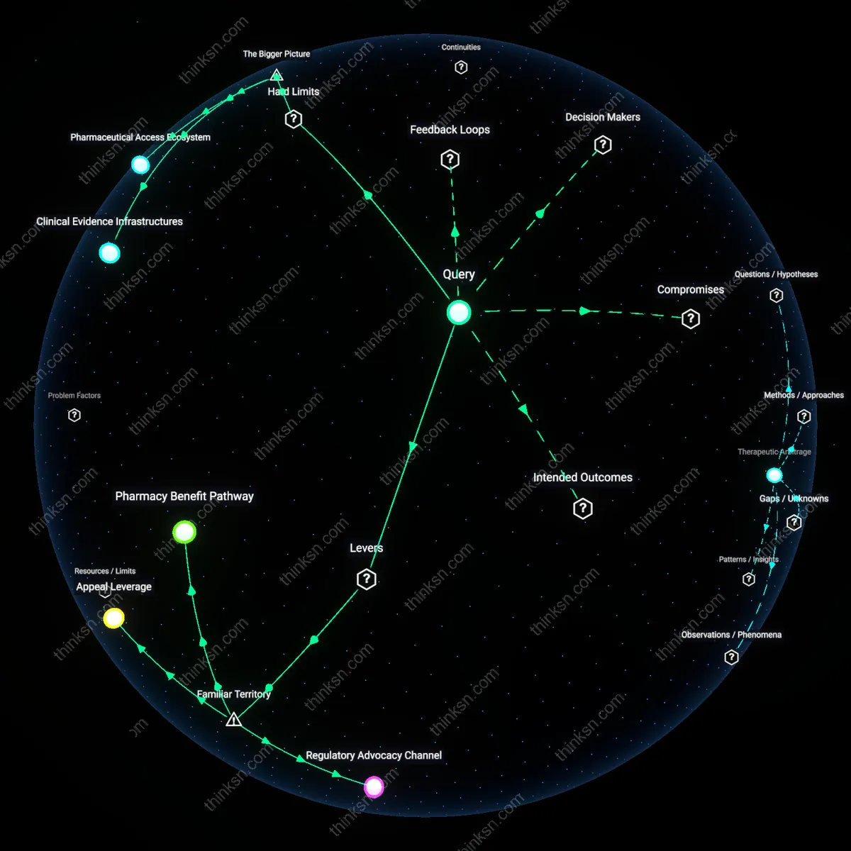 Analysis: Explore the complex dilemma of off-label medication denial — trace the conflicts between specialists and insurers, unpack patient challenges interactively.