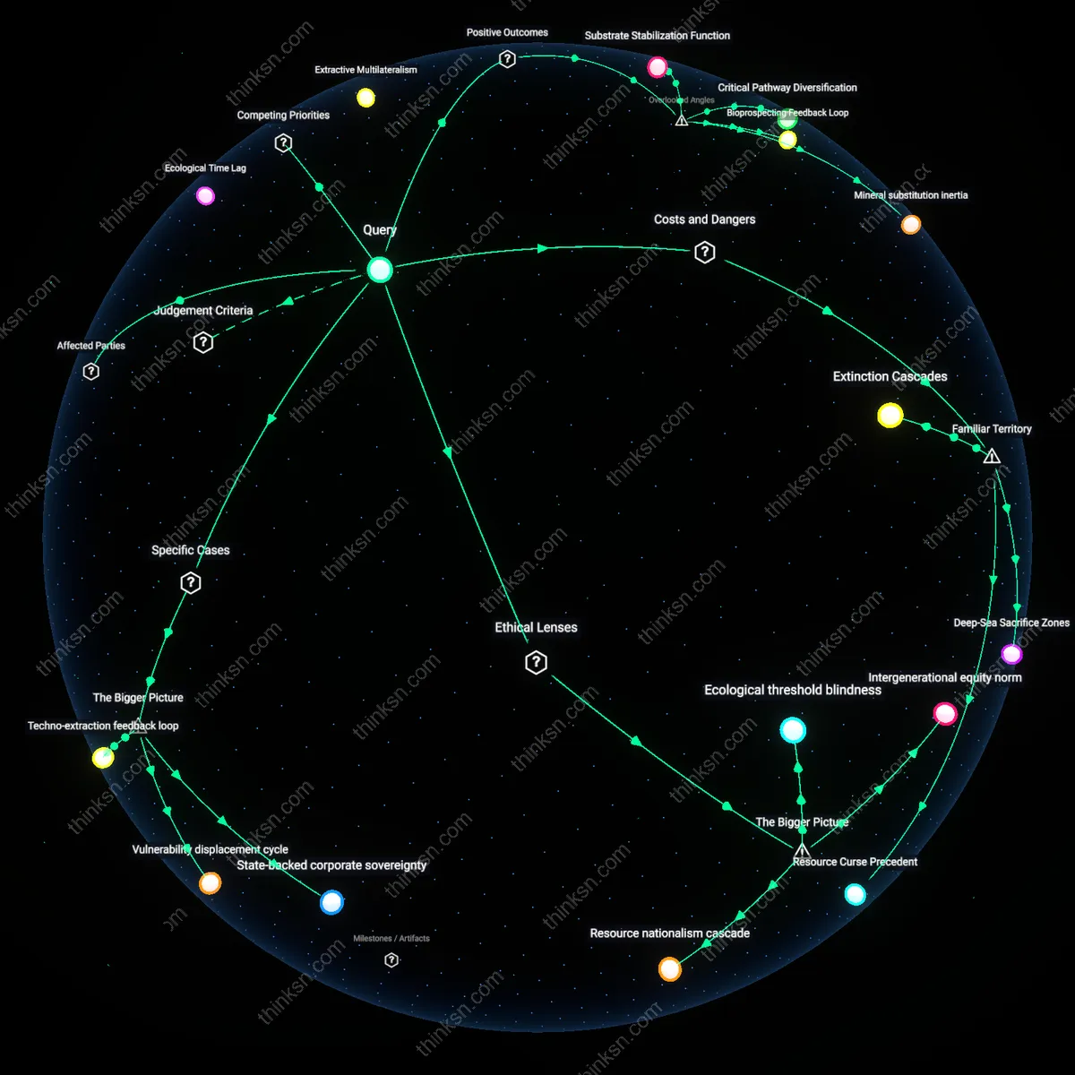 Analysis: Explore the complex web of environmental and economic factors around deep sea mining — trace precautionary bans versus economic risks interactively.