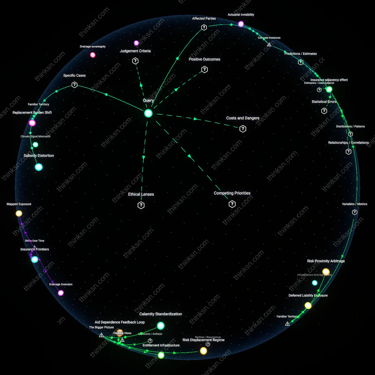 Analysis: Explore the risks and benefits of excluding flood coverage from home insurance — unpack hidden assumptions and trace causal links interactively.