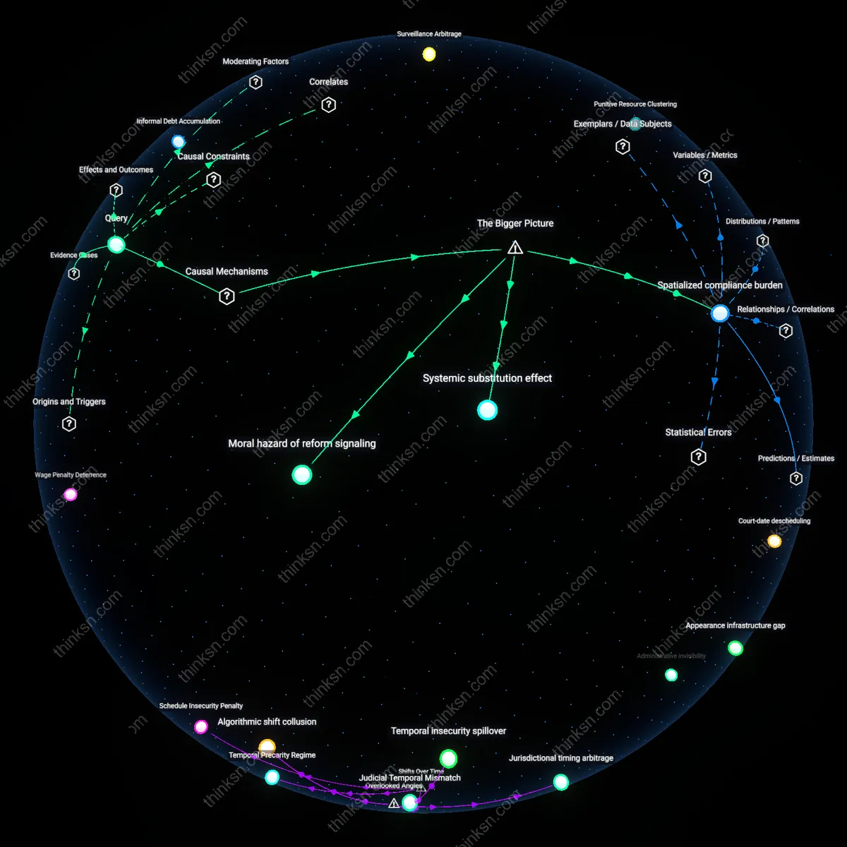 Analysis: Explore the complex impacts of eliminating cash bail on low-income defendants — unpack hidden assumptions and trace causal links interactively.