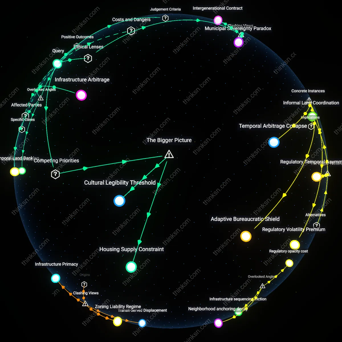 Analysis: Explore the nuanced impacts of upzoning on coastal neighborhoods — trace causal links and unpack hidden assumptions in an interactive 3D graph.