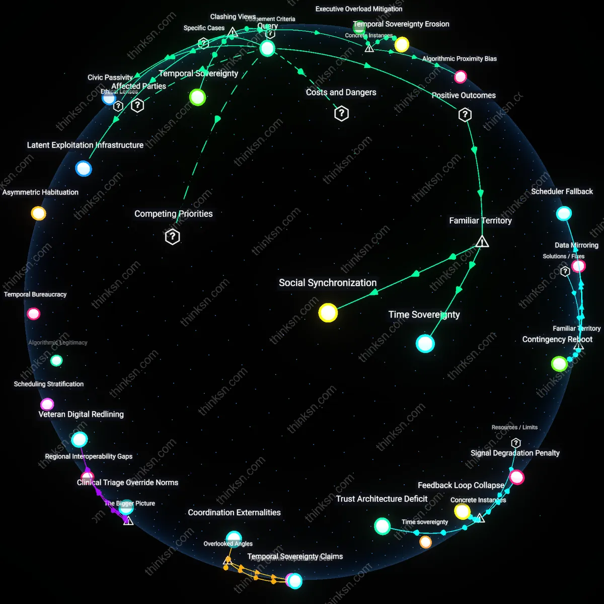 Analysis: Explore the impacts of AI calendar management on skill development — unpack how it maps to saving or undermining your abilities interactively.