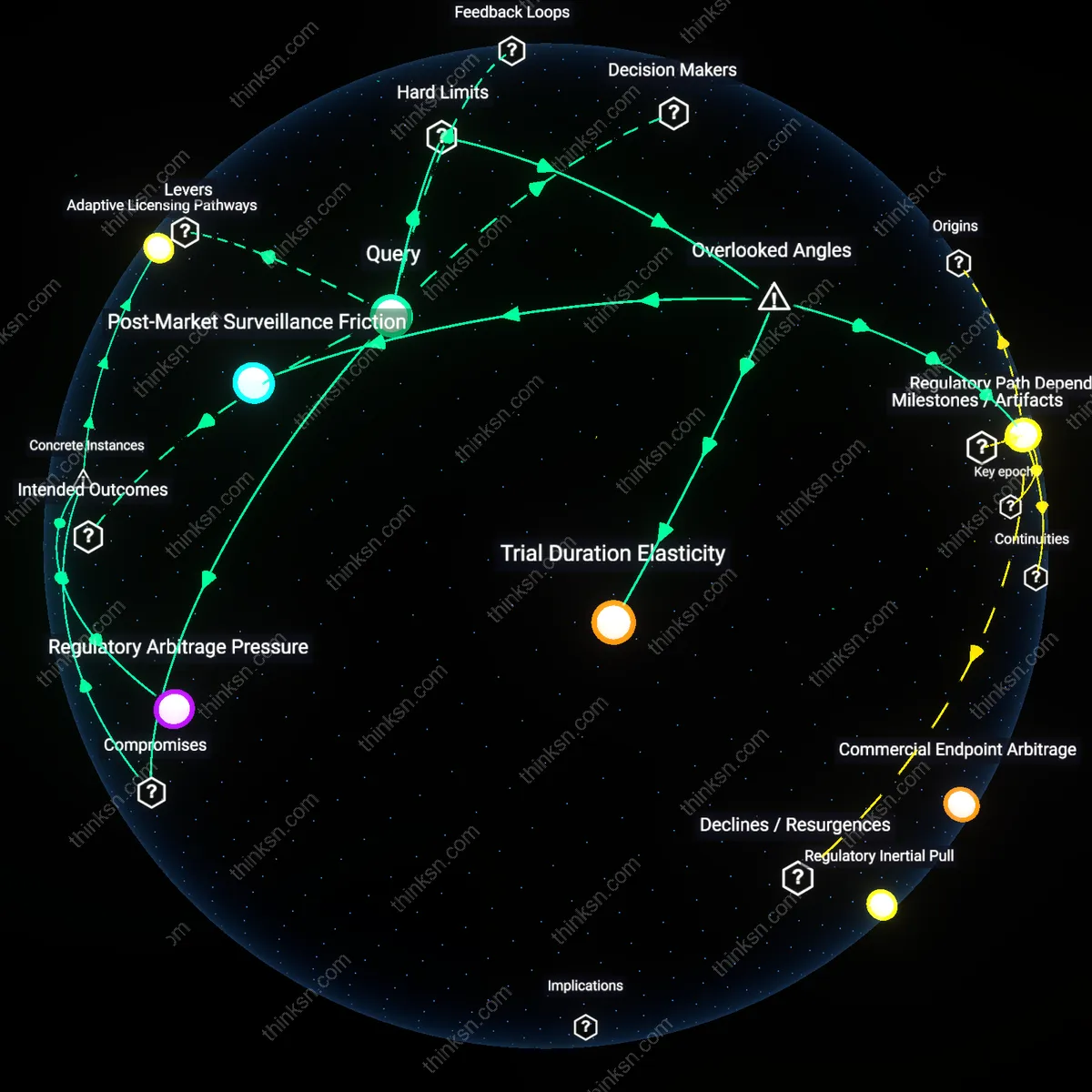 Analysis: Explore the complex interplay between lives at stake and safety standards in drug approvals — unpack causal links and hidden assumptions interactively.