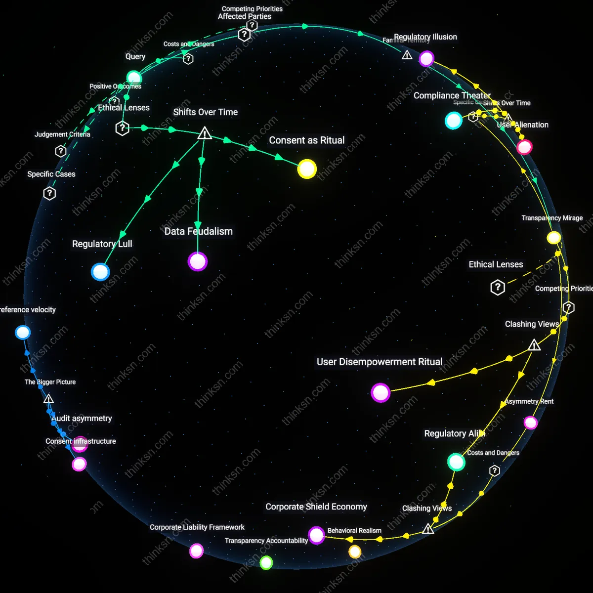 Analysis: Explore the opaque world of data deals — map and trace how consumer consent unfolds, unpacking hidden assumptions and causal links interactively.