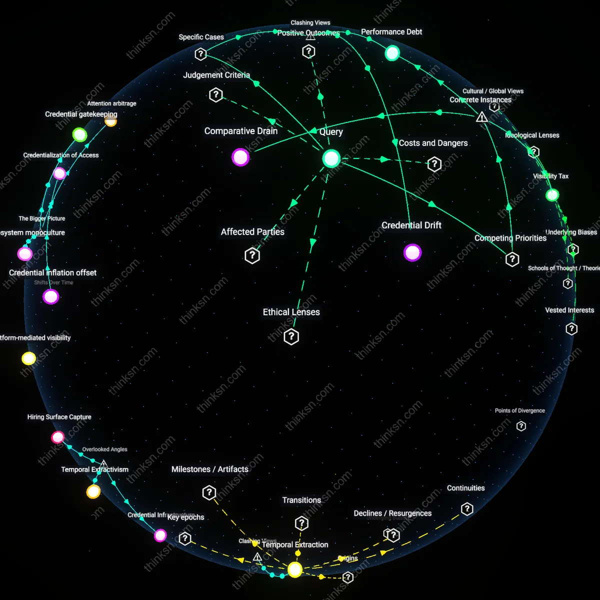 Analysis: Explore the nuanced impacts of LinkedIn on new professionals — map how networking can both boost careers and trigger status anxiety interactively.