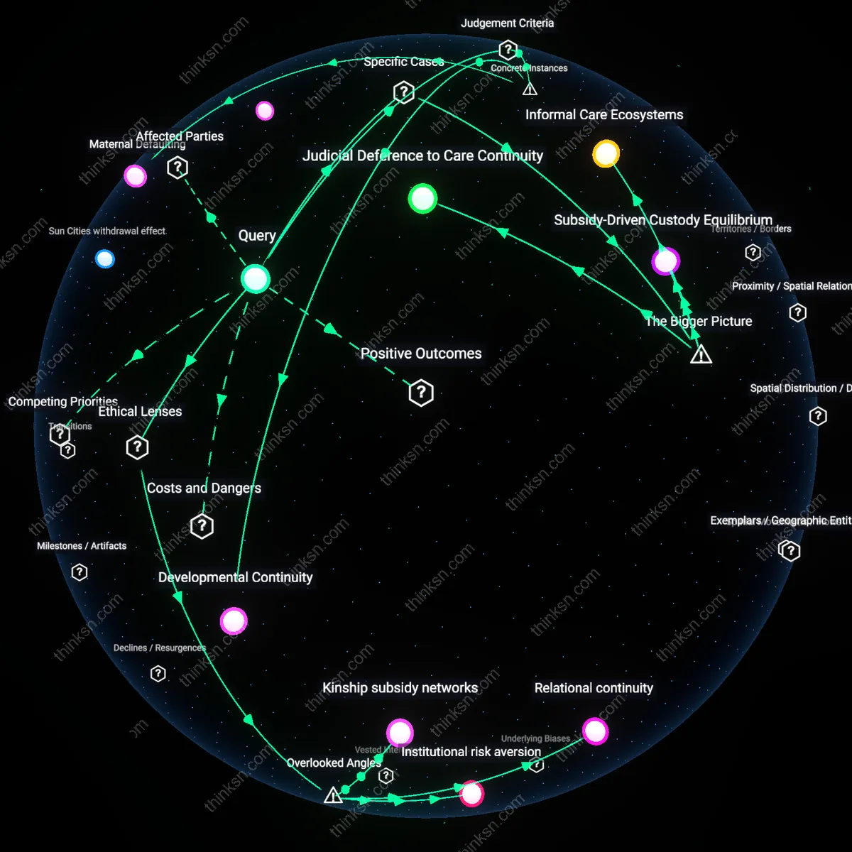 Interactive semantic network: Why does the court grant primary custody to a parent with fewer financial resources, and what does that say about systemic priorities in child welfare?