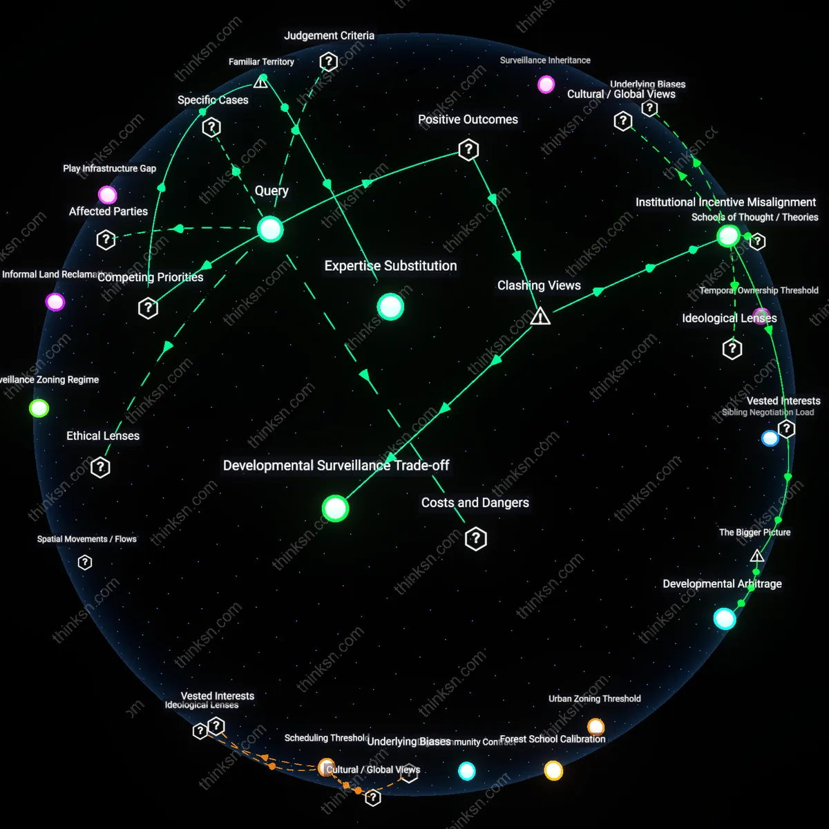 Analysis: Explore how structured enrichment compares to free play for kids — unpack the benefits, trade-offs, and underlying assumptions interactively.