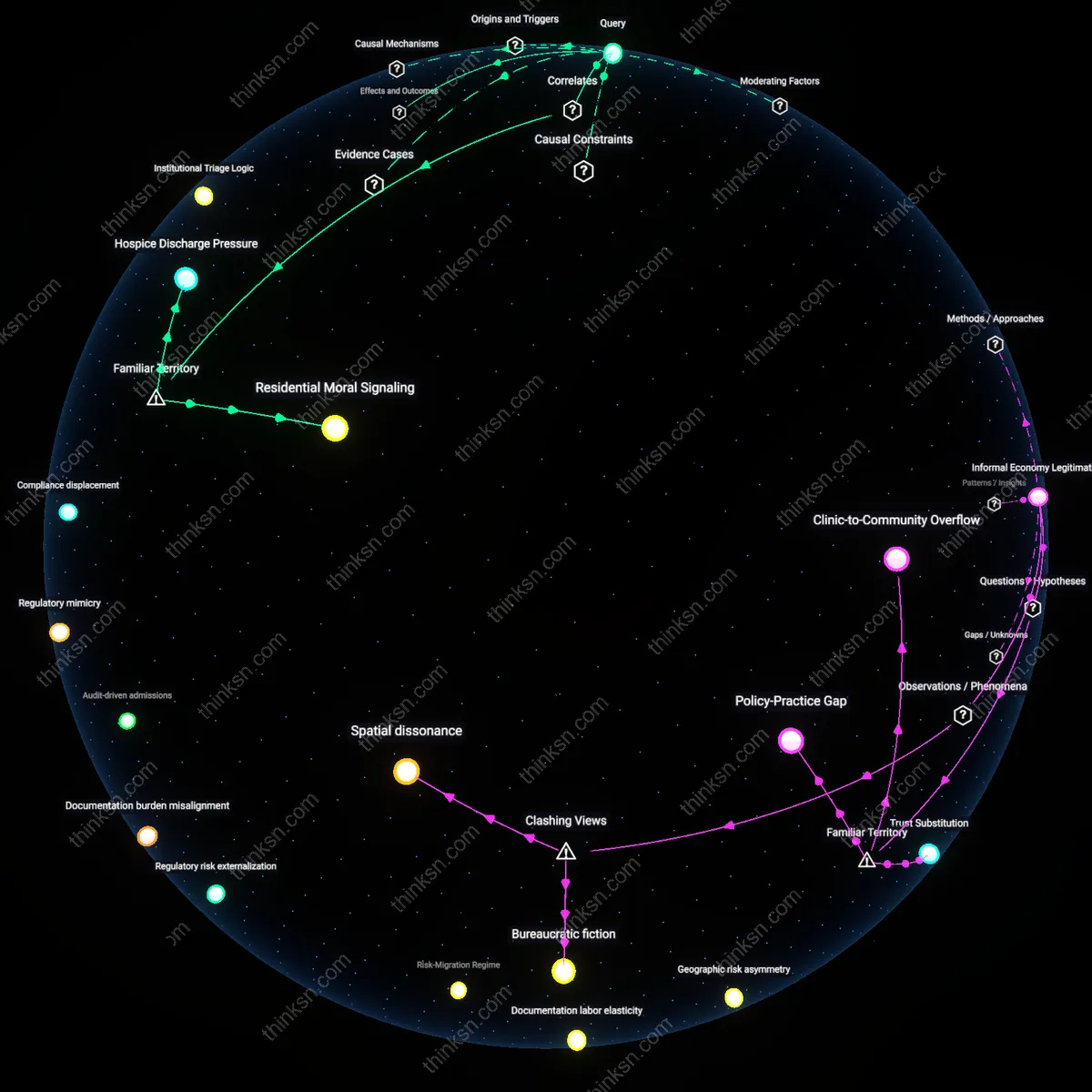 Analysis: Explore how insurance policies influence patient choices away from home hospice care — unpack causal links and hidden assumptions interactively.