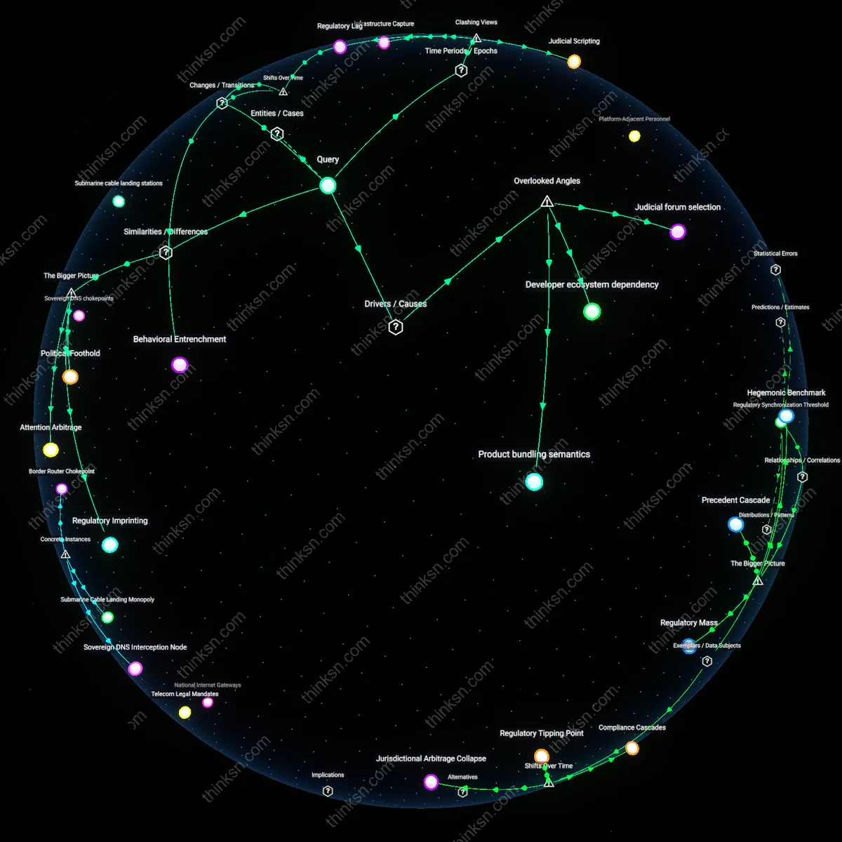 Analysis: Explore the complex web of factors shaping antitrust efforts against social giants — trace causal links and unpack hidden assumptions interactively.