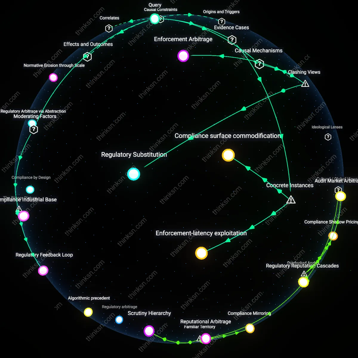 Analysis: Explore the nuances of regtech and GDPR compliance — trace how automation maps regulatory paths while unpacking potential loopholes interactively.
