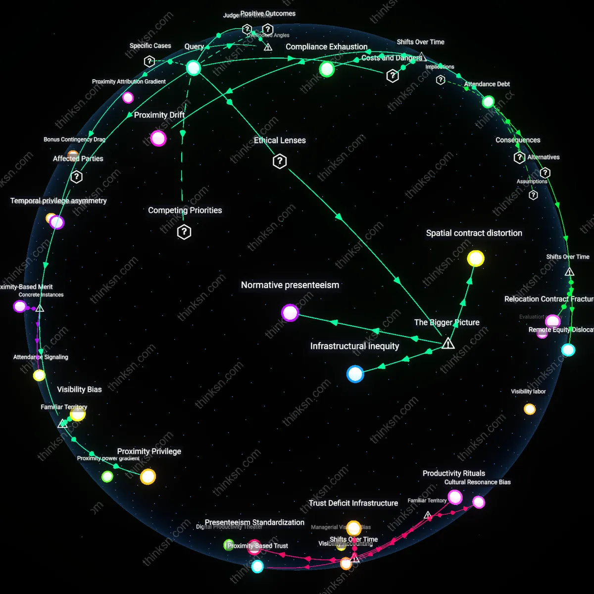 Analysis: Explore the causal links and hidden assumptions behind tying bonuses to office attendance in hybrid work models — map the reasoning chains interactively.