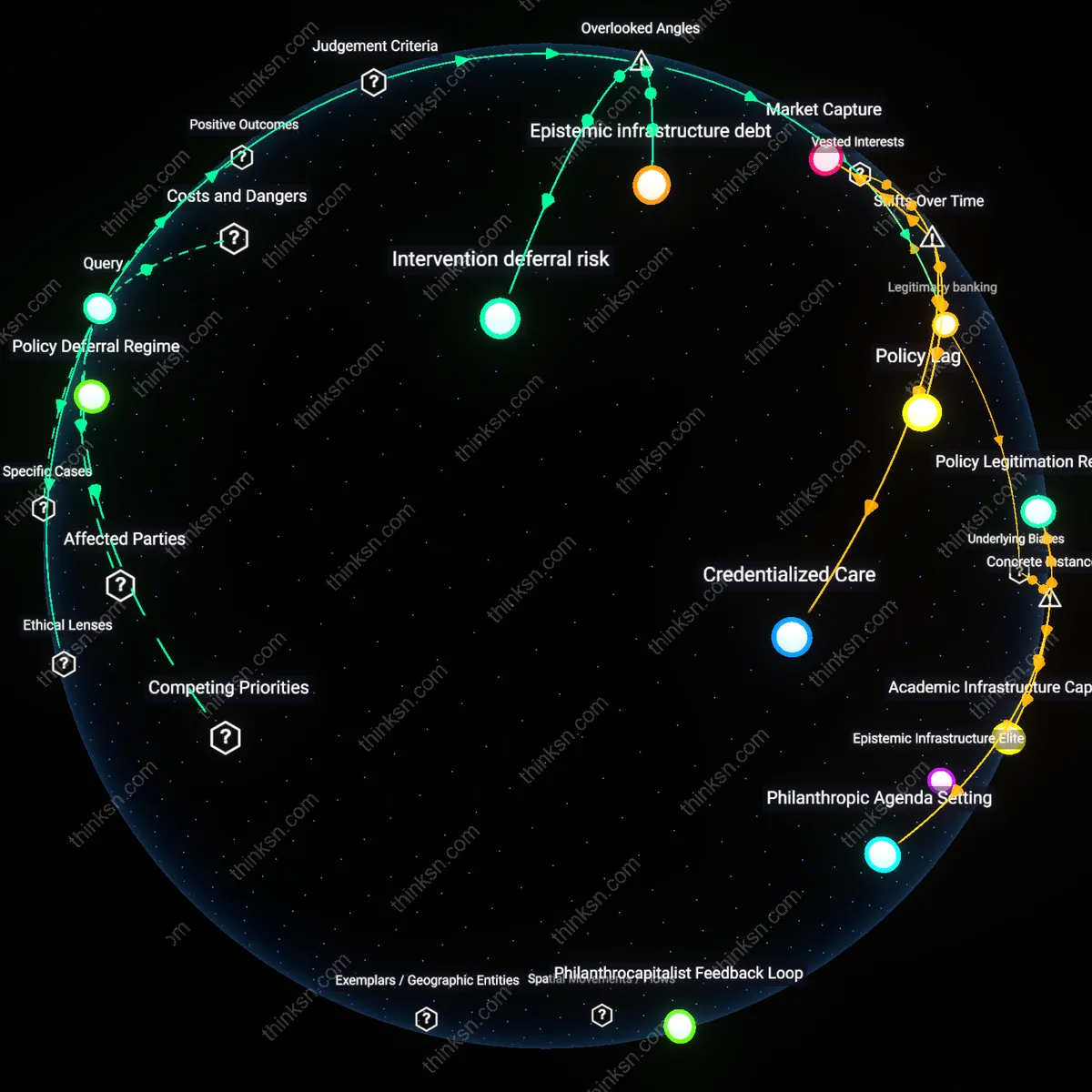 Interactive semantic network: Why do some states allocate more funding to early‑education research than to direct subsidies for low‑income families, and what values does this prioritize?