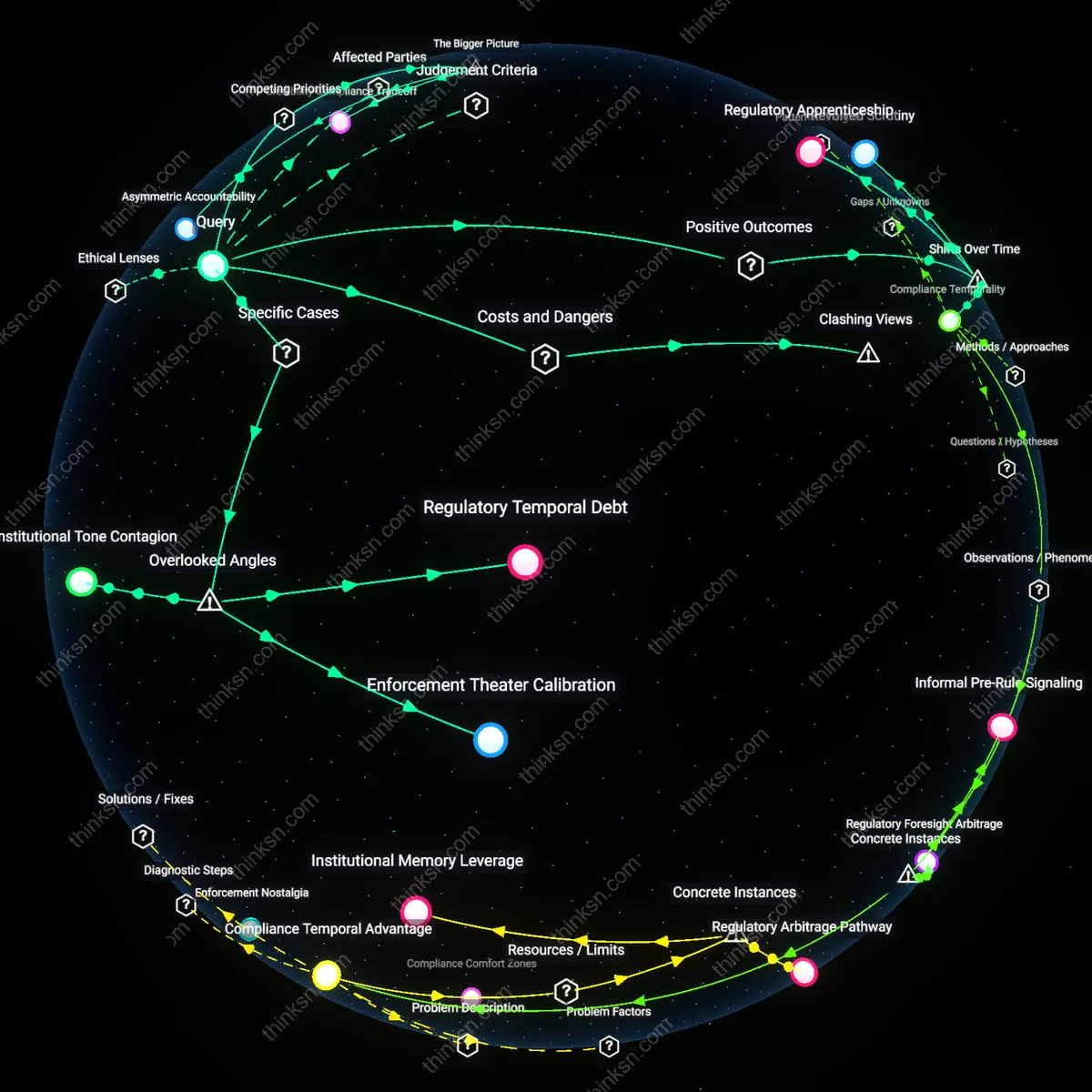 Analysis: Explore the credibility implications of former regulators auditing their old sectors — map the causal links and unpack potential conflicts.