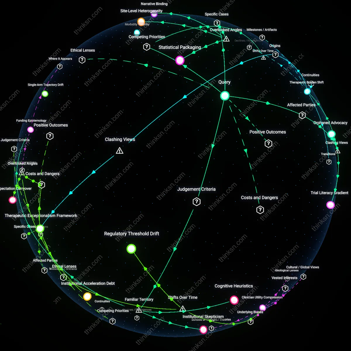 Analysis: Explore the causal links and hidden assumptions behind cancer pill claims funded by industry — map and unpack the complex reasoning chains interactively.
