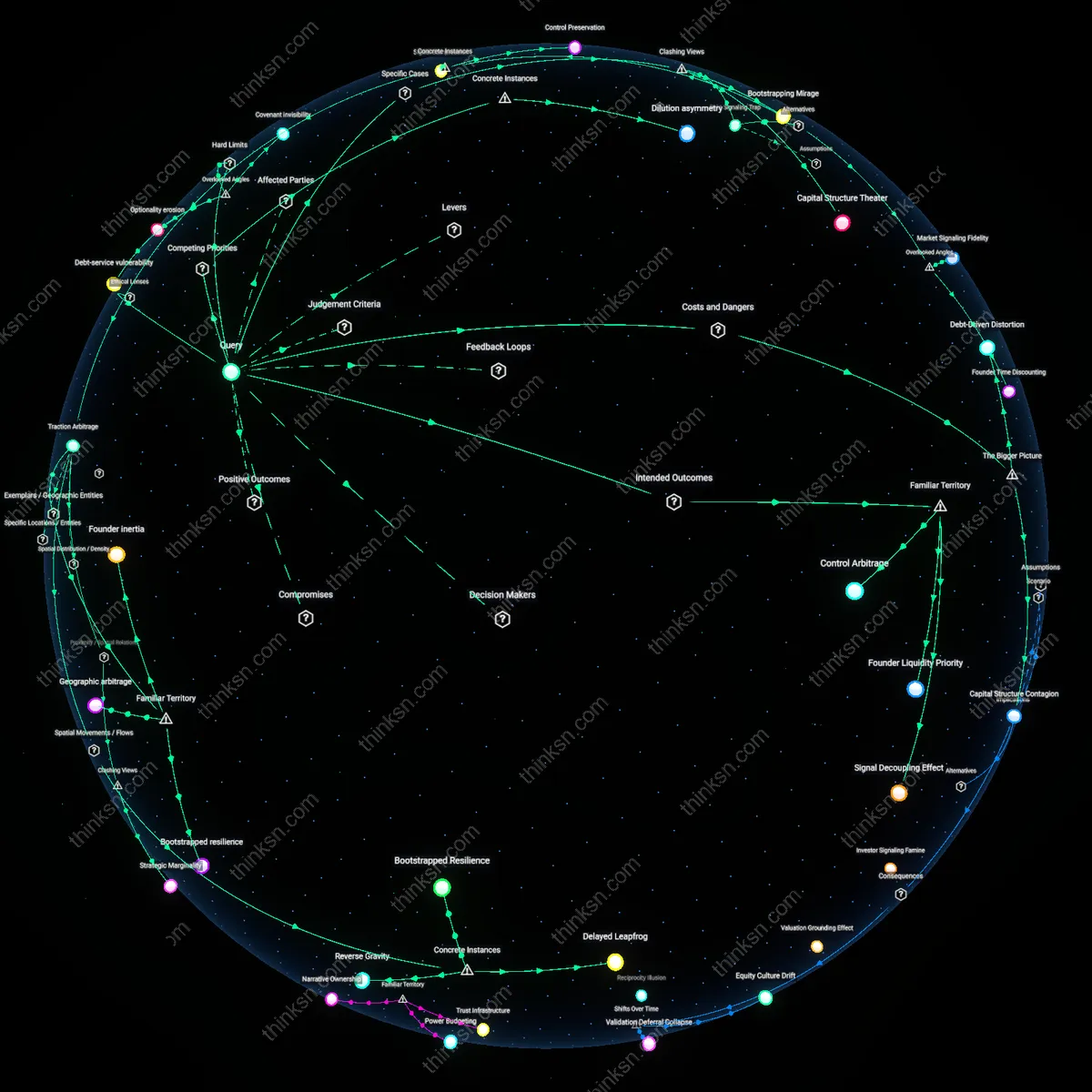 Analysis: Explore the pros and cons of convertible notes vs bootstrapping for startups — unpack the complex debt-equity tradeoffs interactively.