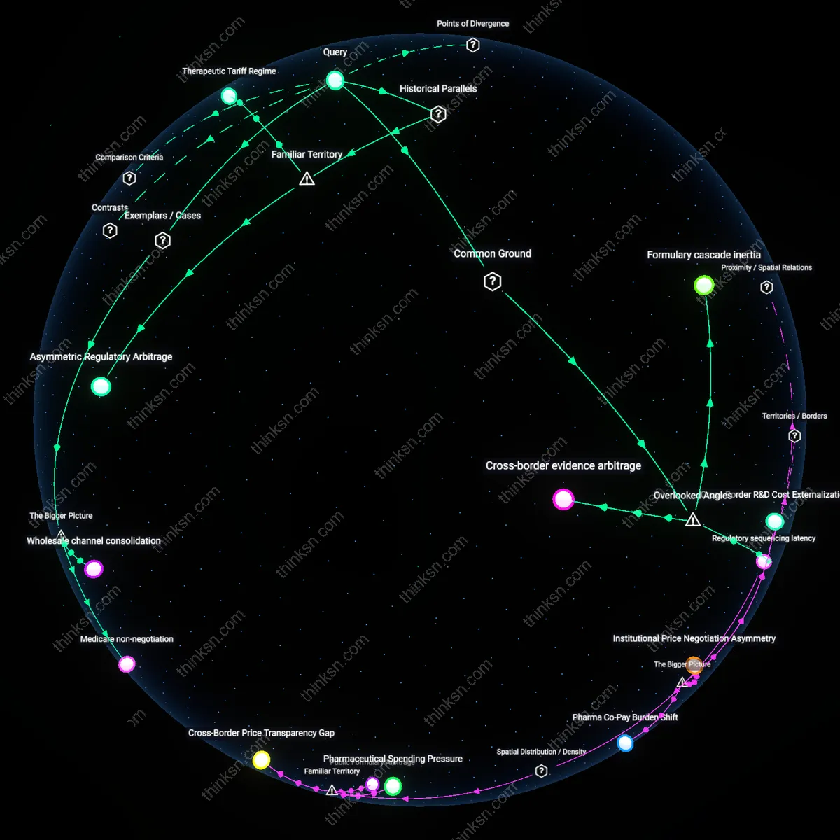 Analysis: Explore the causal links and hidden factors behind US drug prices exceeding Canadas — map market power versus regulatory influences interactively.