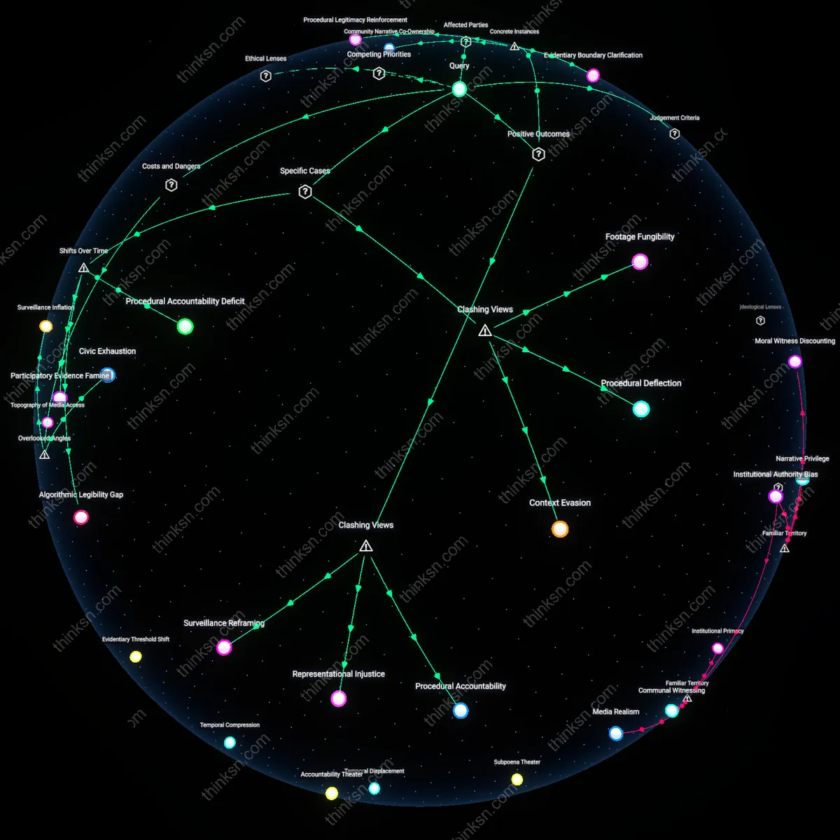 Analysis: Explore the causal links and hidden assumptions behind body cameras in resolving bias — map and unpack the complex reasoning chains interactively.