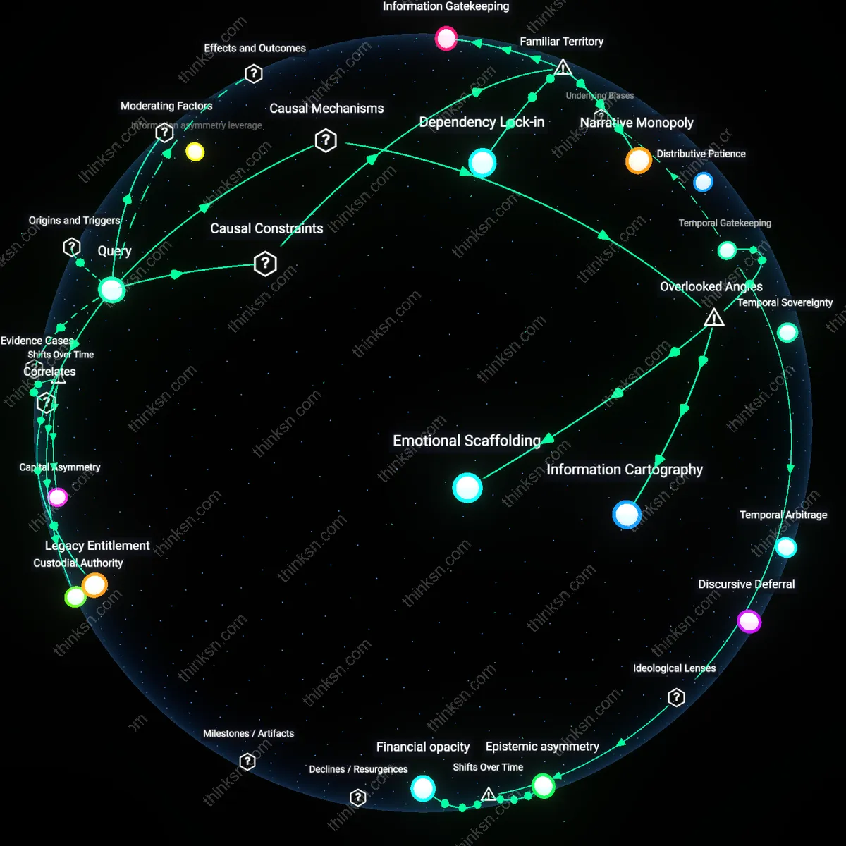 Analysis: Explore the complex dynamics of combining family funds — map and trace hidden power imbalances and underlying assumptions interactively.