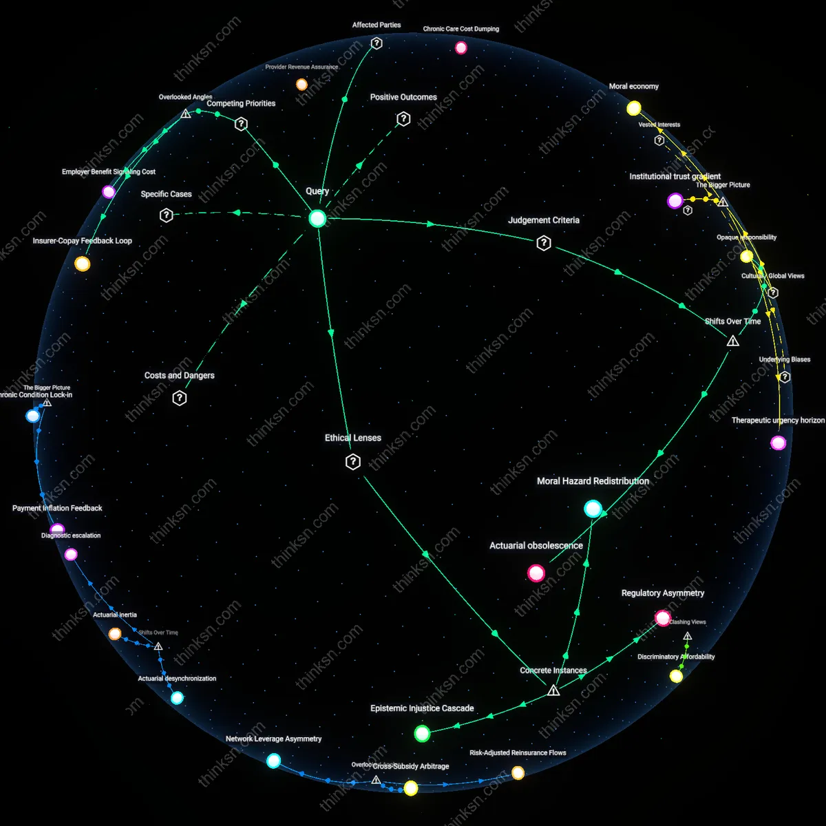 Analysis: Explore the causal links and hidden assumptions behind raising out-of-pocket limits in healthcare — unpack the potential impacts interactively.