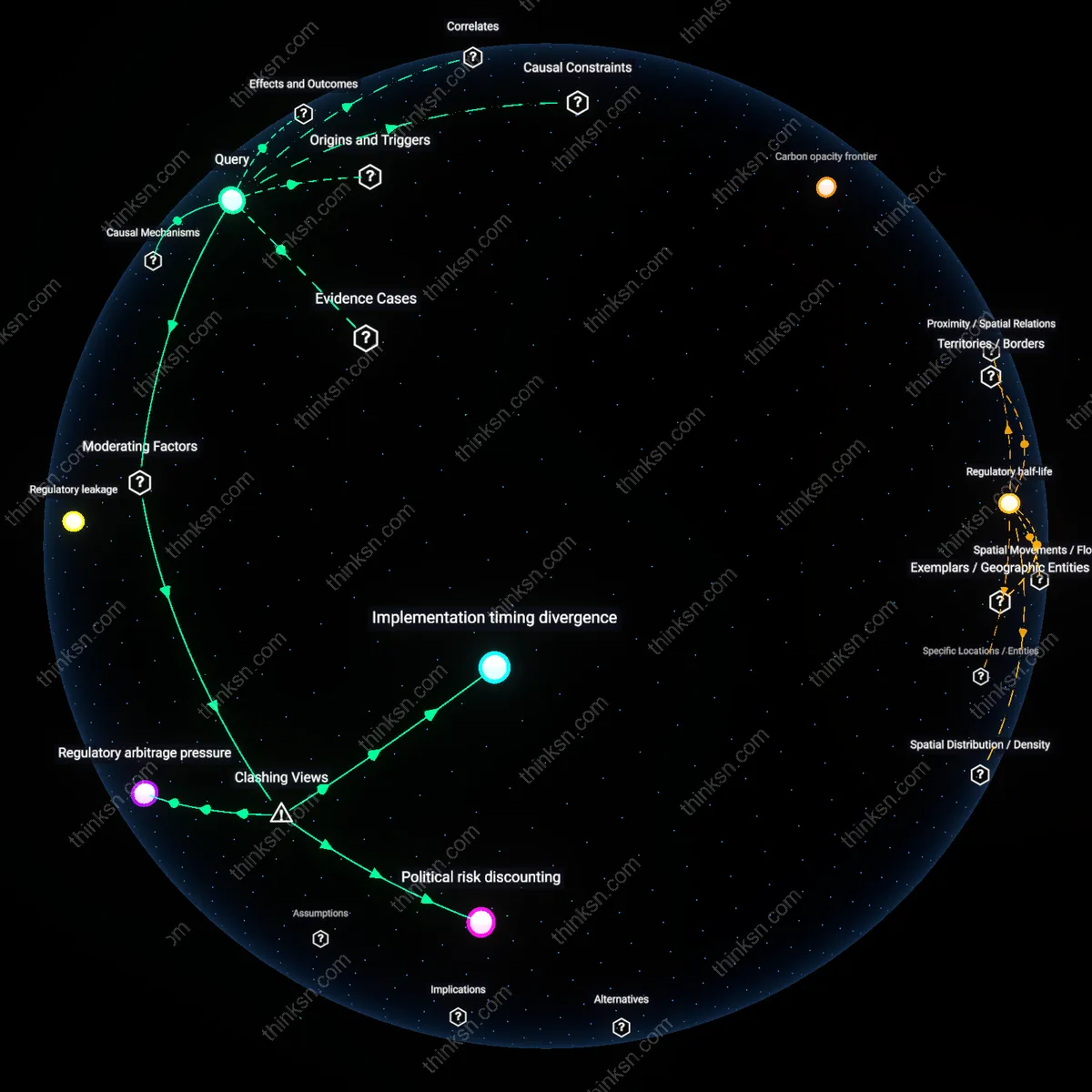 Analysis: Explore how lower state carbon thresholds impact federal emissions goals — unpack causal links and hidden assumptions in an interactive 3D graph.