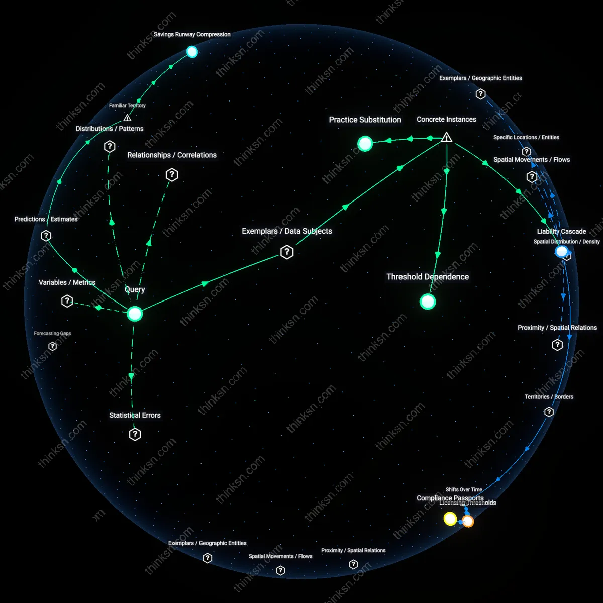 Interactive semantic network: At what income threshold does it become financially rational for a self‑employed person to purchase a private disability insurance policy that also covers health‑related work loss?