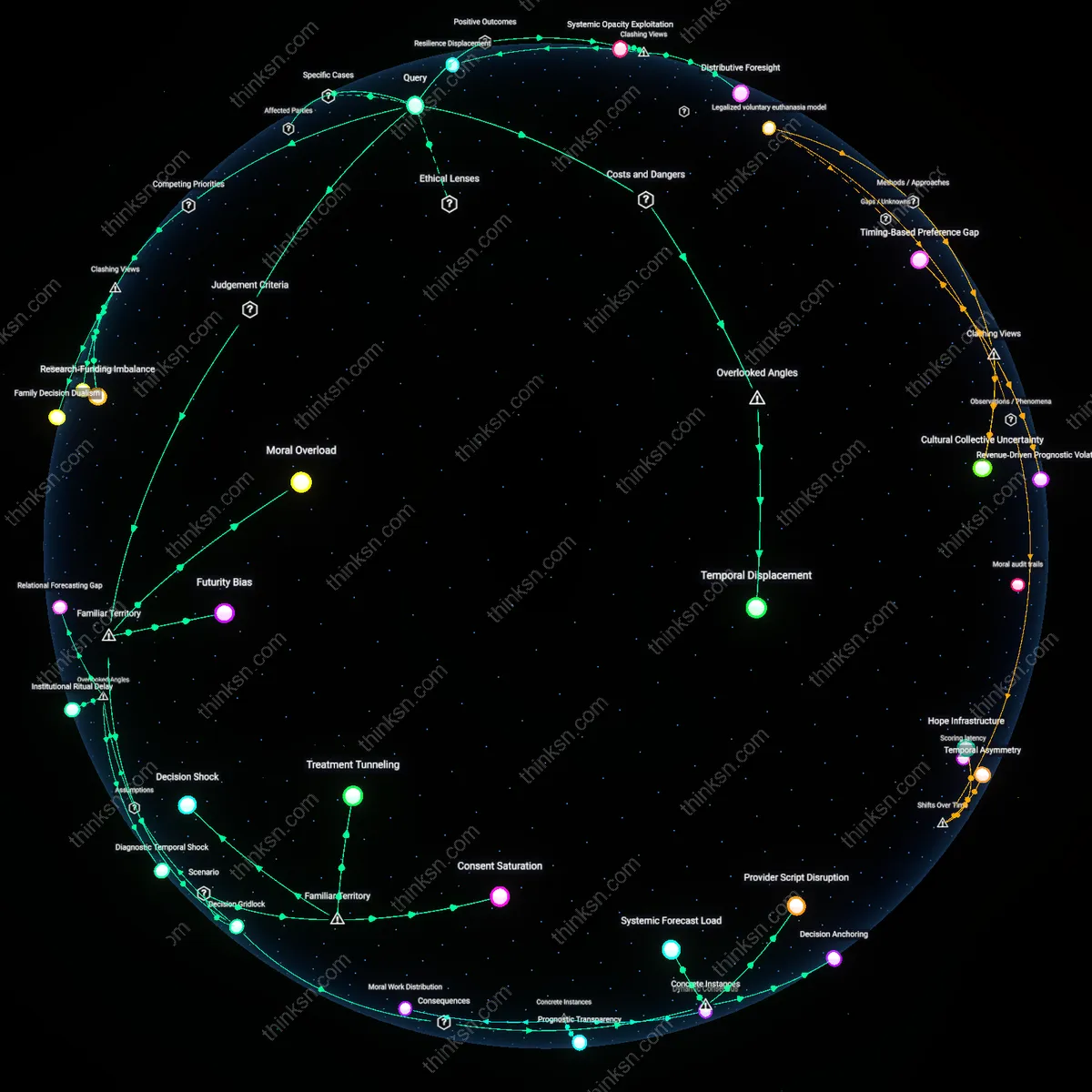 Interactive semantic network: Is the common advice to ‘plan for the worst but hope for the best’ useful in end‑of‑life decision making, or does it mask systemic uncertainties that need explicit discussion?