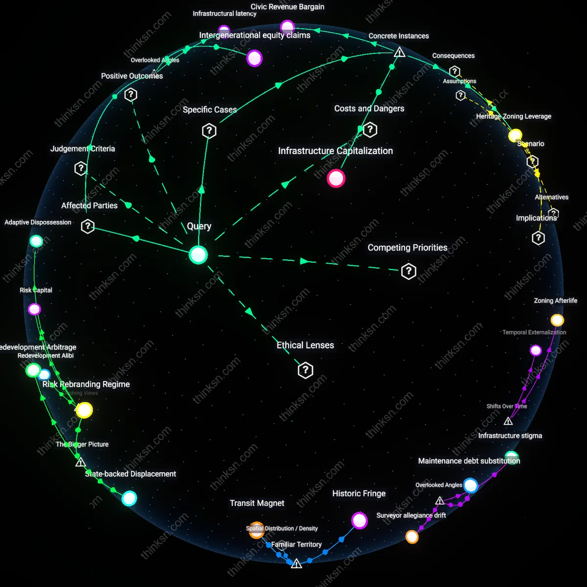 Analysis: Explore the tax gains and community impacts of higher density development — unpack hidden assumptions and trace causal links interactively.