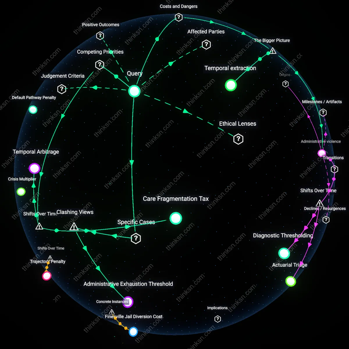 Analysis: Explore the factors influencing a stressed patients decision for external review — trace causal links and unpack hidden assumptions interactively.