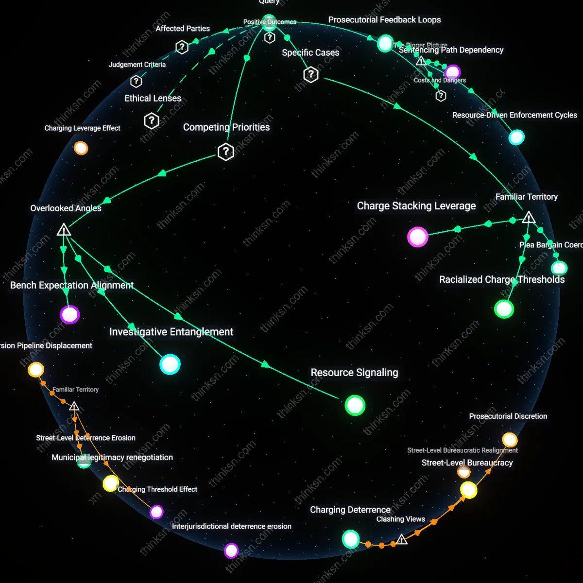 Analysis: Explore how prosecutorial reform could address later sentencing disparities — trace causal links and unpack hidden assumptions interactively.