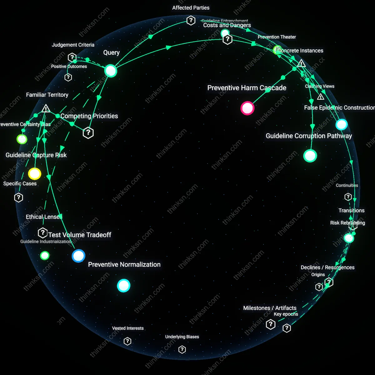 Analysis: Explore the necessity of routine cholesterol screening for young adults — unpack assumptions, trace causal links, and map reasoning chains interactively.