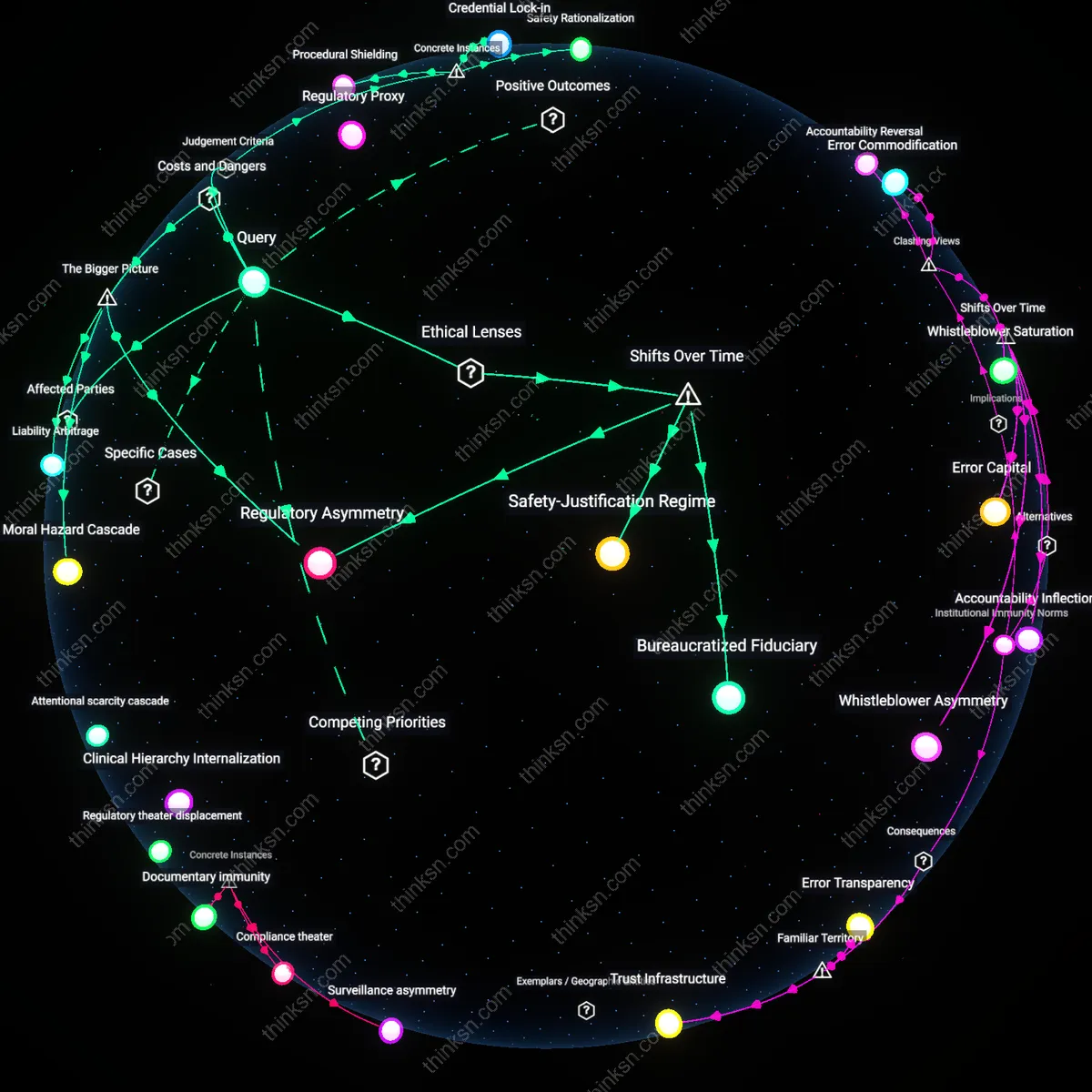 Analysis: Explore the complex interplay between risk and rights in HR healthcare decisions — unpack assumptions and trace causal links interactively.