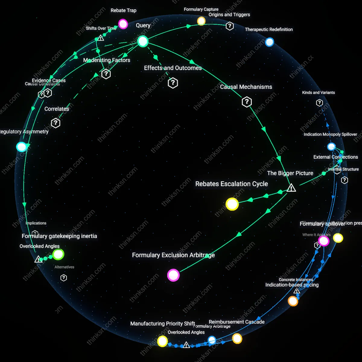 Analysis: Explore the causal links and hidden factors behind soaring medication costs after insurance changes — unpack the complex reasoning chains interactively.